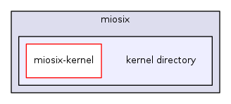 kernel directory