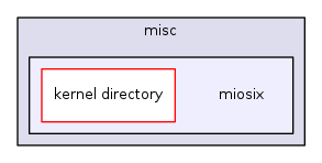 miosix